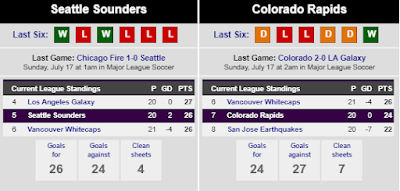 Prediksi Seattle Sounders vs Colorado