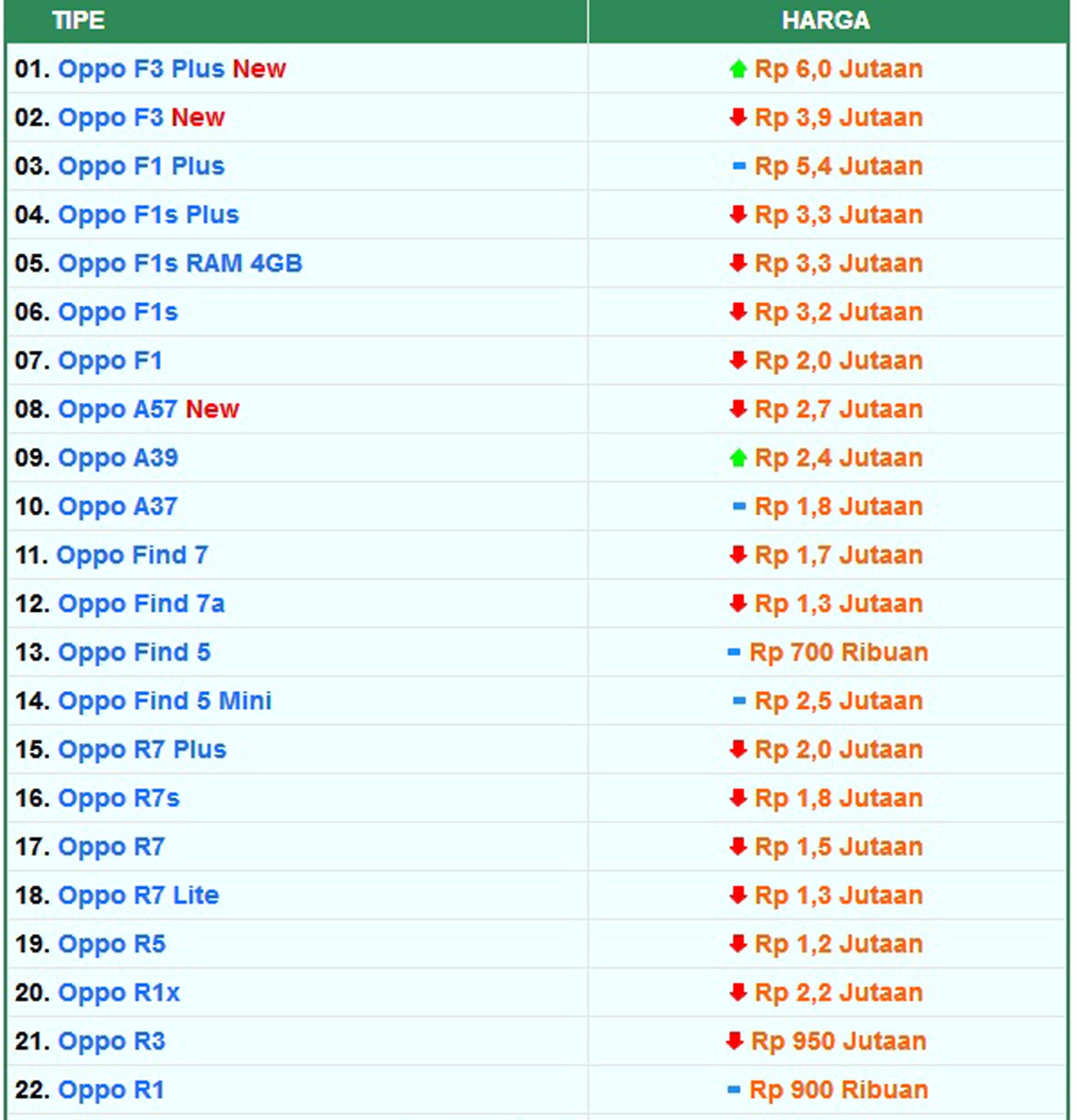 Harga Oppo Terbaru Juli 2017