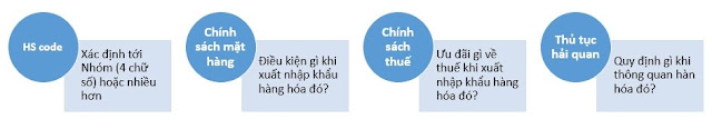 tim-hieu-chinh-sach-xuat-nhap-khau-mat-hang