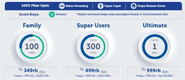 Harga Paket XL Home 2023