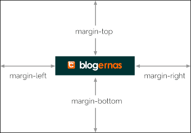 Cara Mengatur Banner Header Blog pada Posisi Tertentu