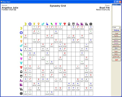 Solar Fire Gold - Synastry Grid