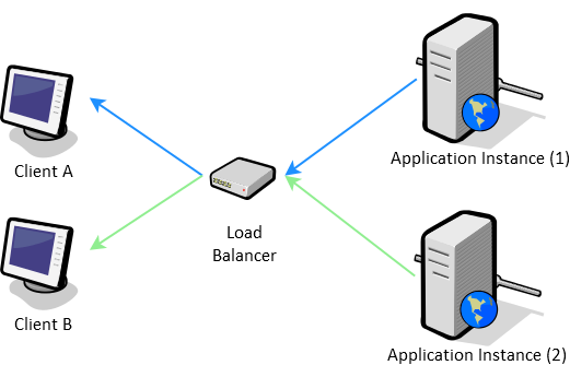 Server-Sent Events with Load Balancing Diagram