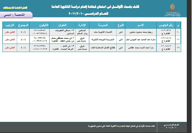 حصريا نتيجة اوئل الثانوية الرسمى