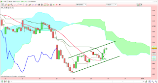 Le CAC40 poursuit son rebond et sort de son nuage avec un 3 inside up 1