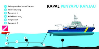 Kapal Penyapu Ranjau