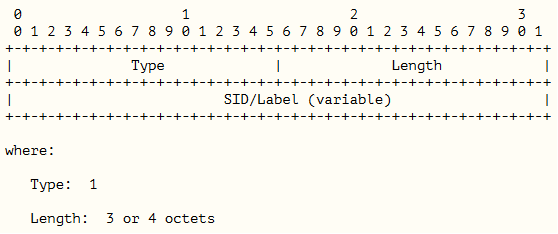 OSPF Extensions for Segment Routing, SID/Label Sub-TLV