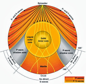 Hollow Earth-3