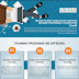 BECOME THE BEST CANDIDATE WITH CERTIFIED ADVANCED PROFESSIONAL TRAINING FROM ExcelR (Infographic)