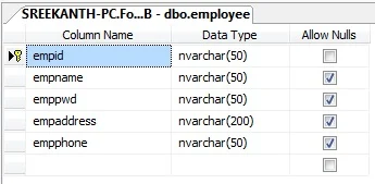 food court employee table on database