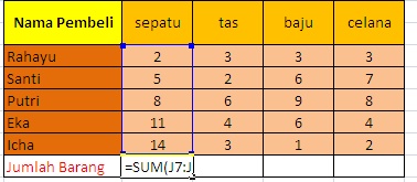 Cara menjumlahkan secara otomatis nilai / angka  pada Microsoft excel