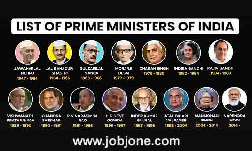 List of all Prime Ministers of India