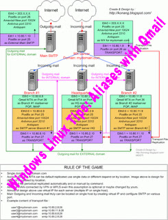 twitter tips,twitter tricks,twitter tips and tricks,twitter latest updates,facebook tips and tricks,facebook tricks,facebook tips,Windows 7 Tips,Windows 7 tips and tricks,Windows 7 tips with staps,Windows XP Tips,Windows XP tips and tricks,Windows XP tips with staps,Windows Linux Tips,Windows Linux Tips and tricks