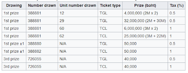 https://thailotteryehsanbabatips.blogspot.com/