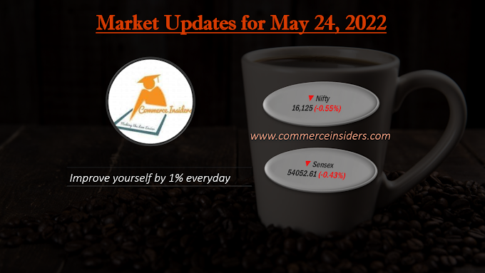 Market Update 24-05-2022