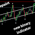 non repaint binary new indicator free download