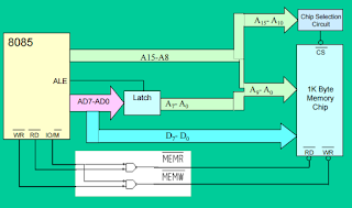 Demultiplexing the Bus AD7 – AD0, Demultiplexing AD7-AD0,The Address and Data Busses