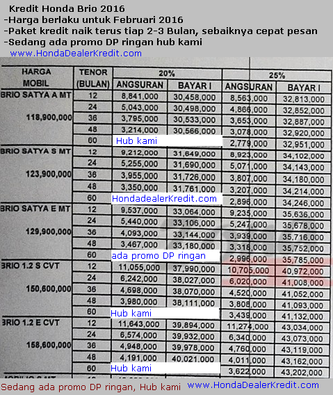 Tabel diatas Berlaku untuk Bulan Feb sudah berubah kontak kami 