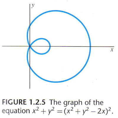 graphs of functions. graphs of functions. the graph