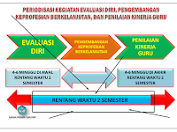 Download Program PKB (Pengembangan keprofesian berkelanjutan)