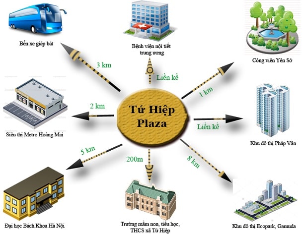 liên kết vùng tứ hiệp plaza thanh trì