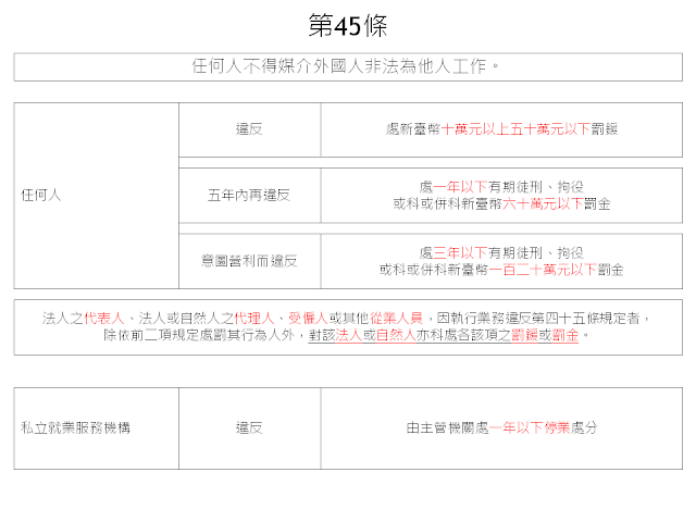 就業服務法 第45條