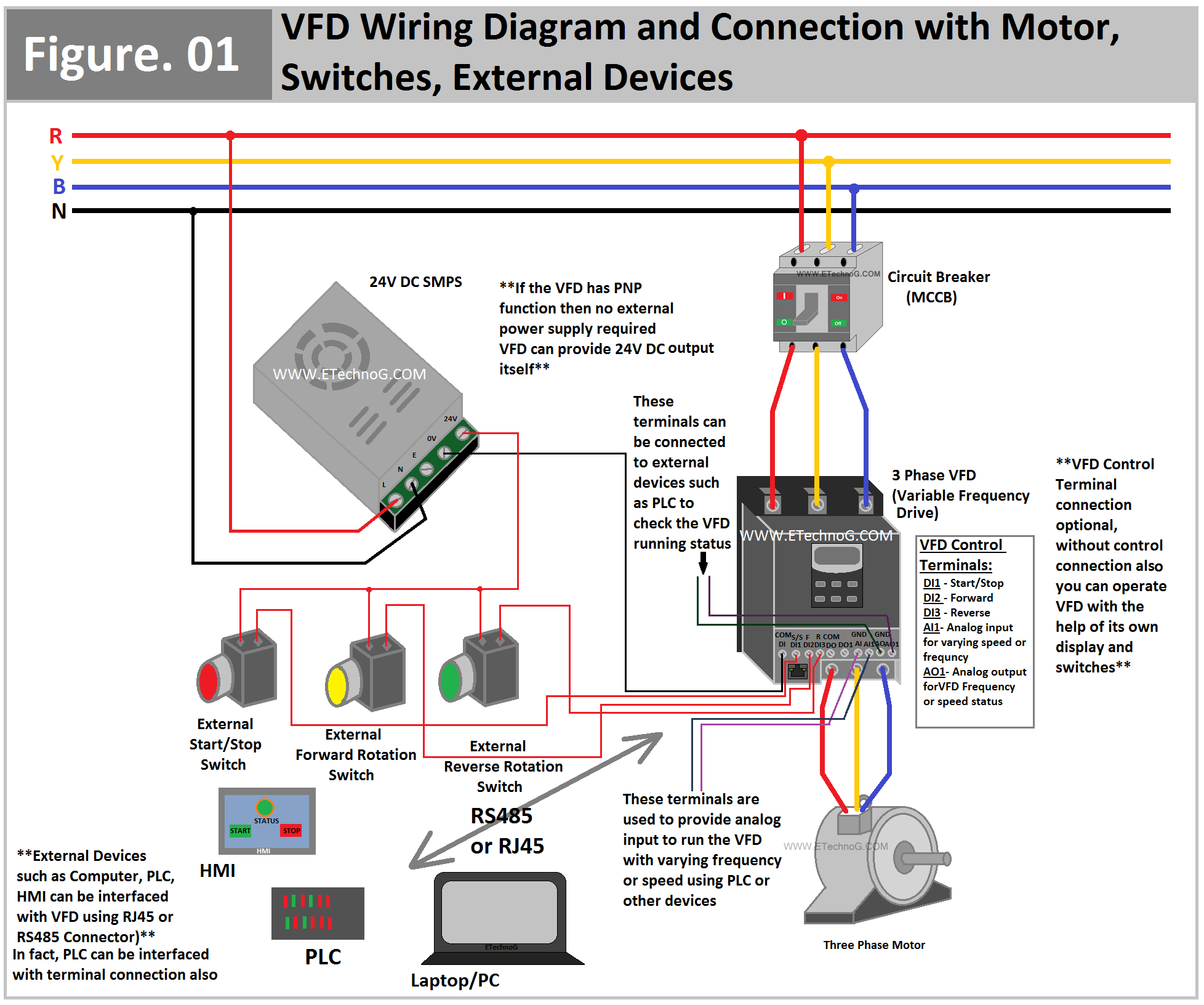 VFD Wiring and Connection Diagram with Motor, Switches, Control circuit, External Devices(PLC, HMI, PC)