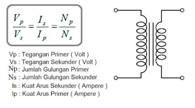 perbandingan kumparan primer dan skunder