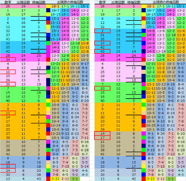 ロト予想 ロト765 Loto765 結果