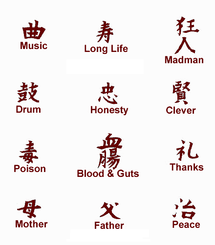 chinese words tattoos. Chinese Tattoos Names