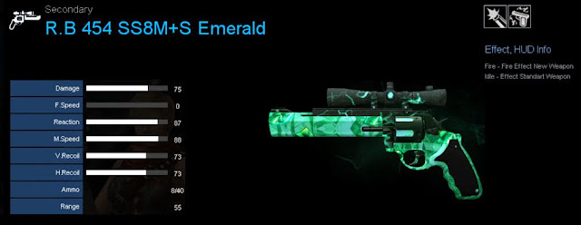 Detail Statistik R.B 454 SS8M+S Emerald
