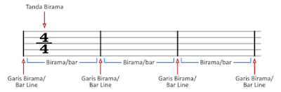 birama dan diatonis