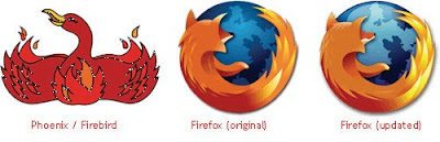 Mozilla Firefox - Evolution of Logos & Brand