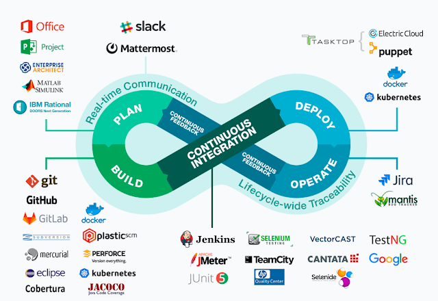 DevOps Infinity tools