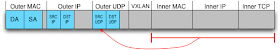 VTEP calculates hash of inner packet headers, places it in the UDP source port.