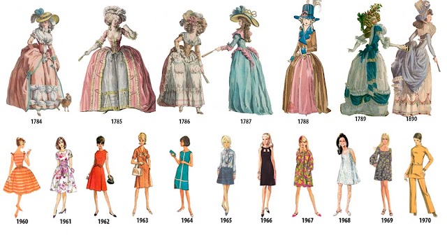 Unusual Article Uncovers the Deceptive Practices of The Fashion of the Century