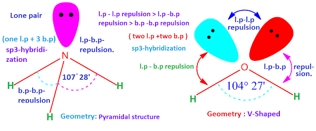 VSEPR theory postulates for covalent molecules