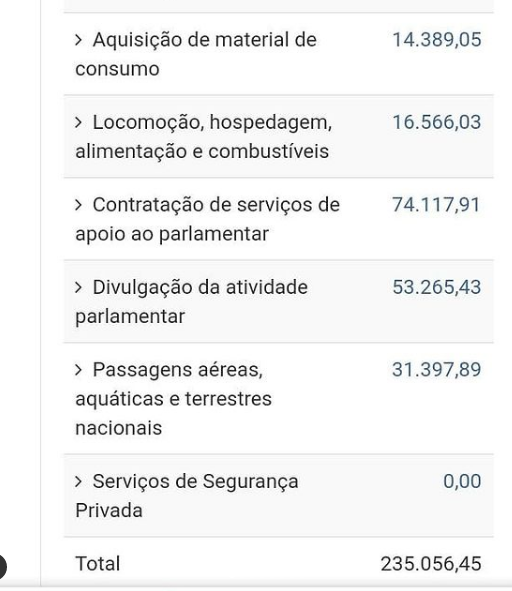 O SENADOR PARASITA RODRIGO CUNHA