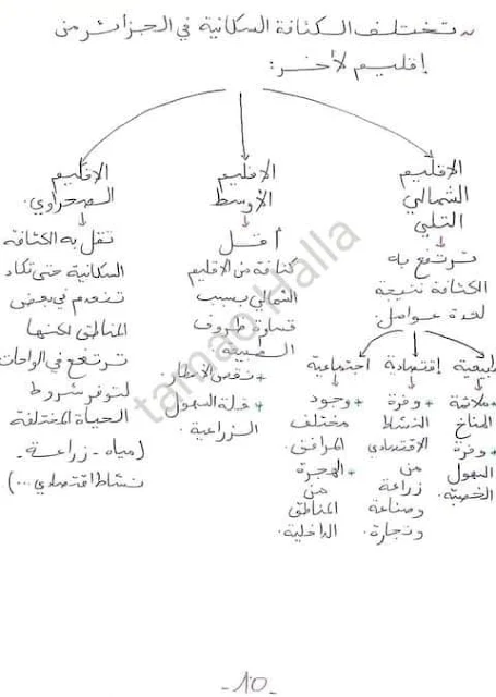 ملخصات الدروس التاريخ و الجغرافيا للسنة الخامسة 5 ابتدائي