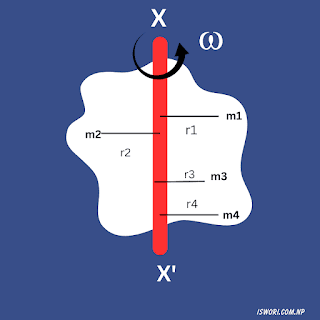 Kinetic Energy (K.E.) of rigid body in rotational motion