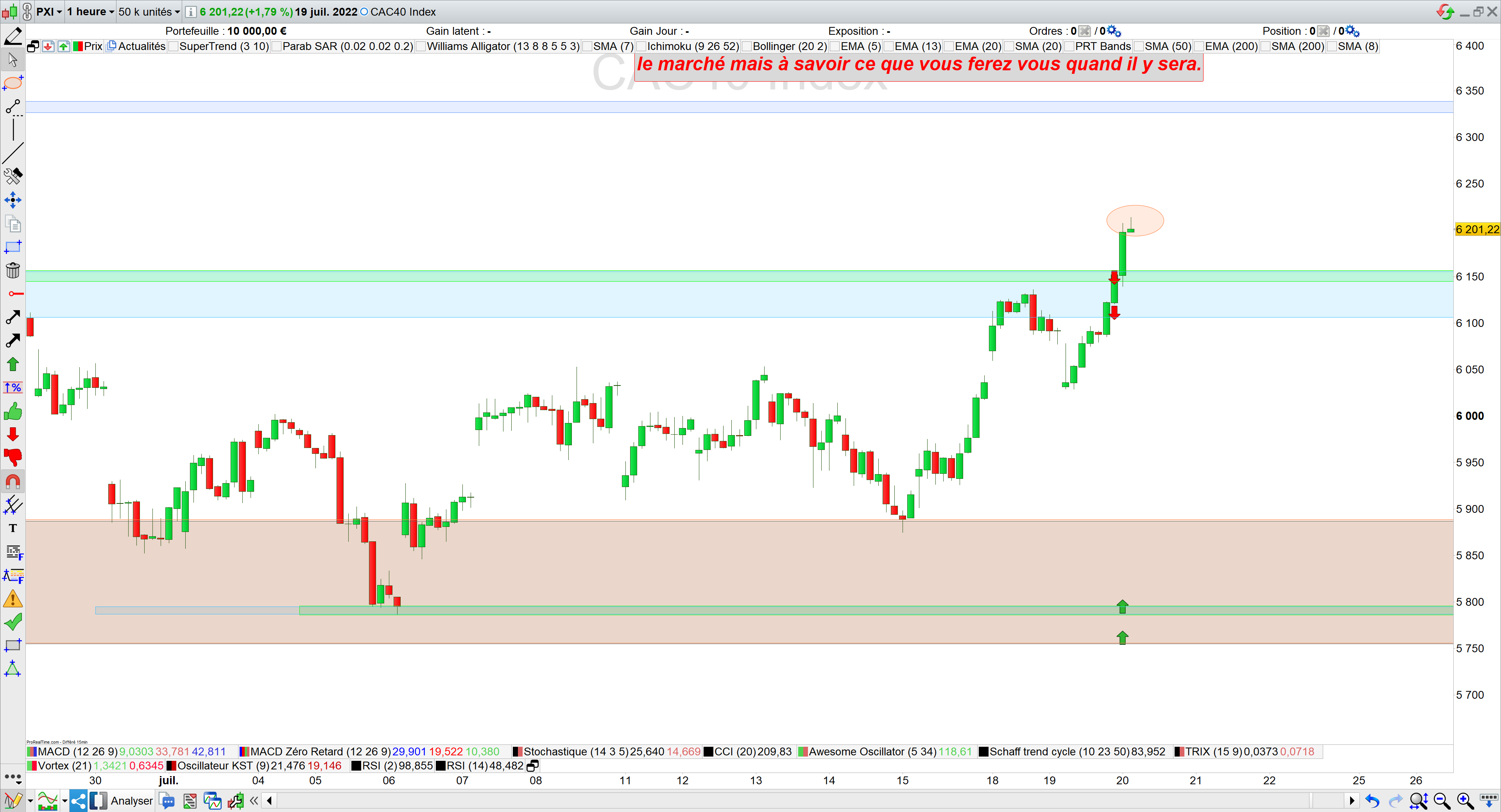 Trading cac40 19/07/22 bilan