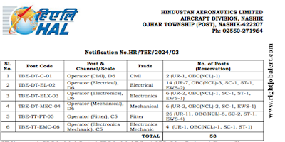 58 Civil,Electrical,Electronics,Electronics and TeleCommunication,Electronics and Communication,Mechanical Engineering and ITI Job Vacancies HAL