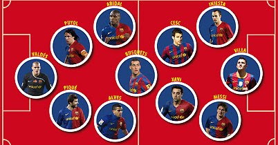 fc barcelona 2011