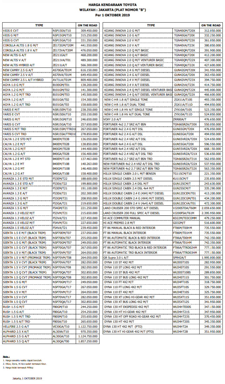 Daftar Harga  Kendaraan Toyota 2021 SHOWROOM TOYOTA 