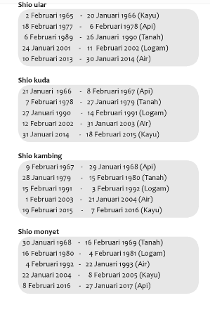 Cara Mengetahui Shio Sendiri