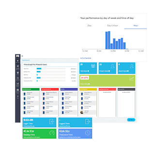 best employee monitoring software