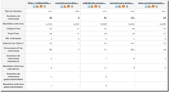 resumen-backlinks