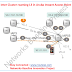 Aruba Instant Access Point Overview and Configure NTP Server 