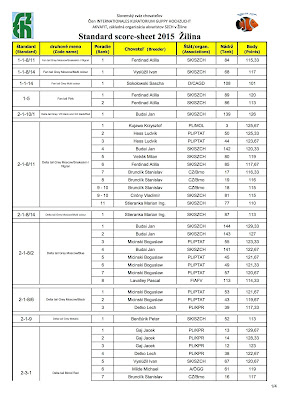 SZCH • Europe 2015 - Slovaquie (Résultats)