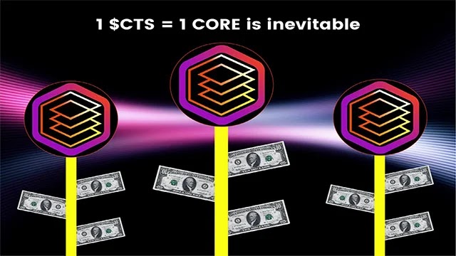 Coretoshis multiple Passive income System